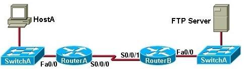 A. RouterB(config)# enable secret class RouterB(config)# line vty 0 4 RouterB(config-if)# login B.