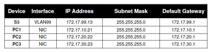 Task 1: Prepare the Network Step 1: Cable a network that is similar to the one in the topology diagram. Step 2: Clear any existing configurations on the devices.
