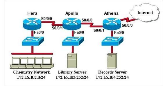 1. most 2. host 3. all 4. any 5. some 6. gt Σωστές απαντήσεις: 2,4 Με τις παραπάνω λέξεις μπορούμε να αναφερθούμε σε ένα host που μπορεί να έχει οποιαδήποτε διεύθυνση ή μάσκα. (ενότητα 3.