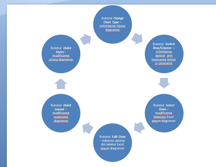 categorie iar din această categorie alegem un tip de diagramăok