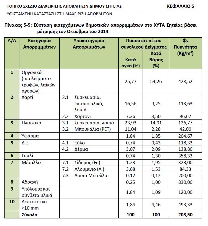 Σελίδα 23 από 34 «ΜΕΛΕΤΕΣ ΓΙΑ ΤΗΝ ΩΡΙΜΑΝΣΗ ΤΩΝ ΕΡΓΩΝ ΚΑΤΑΣΚΕΥΗΣ ΠΡΑΣΙΝΩΝ ΣΗΜΕΙΩΝ ΣΤΟΥΣ ΔΗΜΟΥΣ ΗΡΑΚΛΕΙΟΥ, ΜΑΛΕΒΙΖΙΟΥ, ΓΟΡΤΥΝΑΣ, ΦΑΙΣΤΟΥ, ΚΑΙ ΒΙΑΝΝΟΥ ΤΗΣ