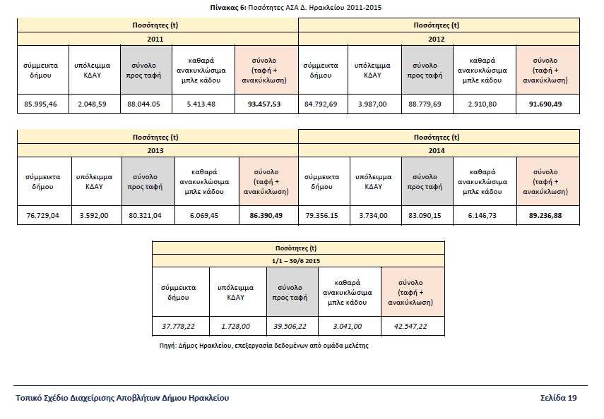 Σελίδα 31 από 34 «ΜΕΛΕΤΕΣ ΓΙΑ ΤΗΝ ΩΡΙΜΑΝΣΗ ΤΩΝ ΕΡΓΩΝ ΚΑΤΑΣΚΕΥΗΣ ΠΡΑΣΙΝΩΝ ΣΗΜΕΙΩΝ ΣΤΟΥΣ ΔΗΜΟΥΣ ΗΡΑΚΛΕΙΟΥ, ΜΑΛΕΒΙΖΙΟΥ, ΓΟΡΤΥΝΑΣ, ΦΑΙΣΤΟΥ, ΚΑΙ ΒΙΑΝΝΟΥ ΤΗΣ