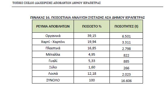 Σελίδα 32 από 34 «ΜΕΛΕΤΕΣ ΓΙΑ ΤΗΝ ΩΡΙΜΑΝΣΗ ΤΩΝ ΕΡΓΩΝ ΚΑΤΑΣΚΕΥΗΣ ΠΡΑΣΙΝΩΝ ΣΗΜΕΙΩΝ ΣΤΟΥΣ ΔΗΜΟΥΣ ΗΡΑΚΛΕΙΟΥ, ΜΑΛΕΒΙΖΙΟΥ, ΓΟΡΤΥΝΑΣ, ΦΑΙΣΤΟΥ, ΚΑΙ ΒΙΑΝΝΟΥ ΤΗΣ