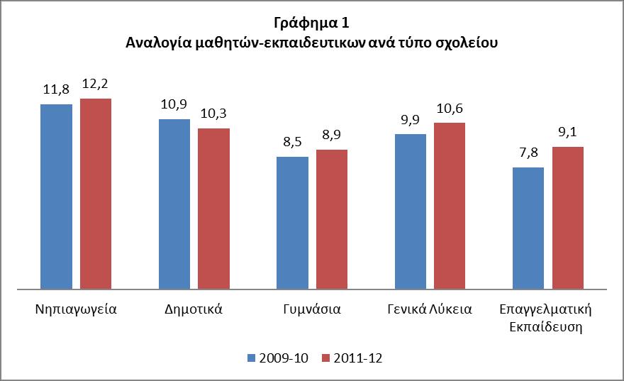 μεταξύ άλλων και μέσα από κατάργηση/συγχώνευση των μικρότερων σχολικών μονάδων οι οποίες έχουν ήδη «προαξιολογηθεί» ως αναποτελεσματικές.