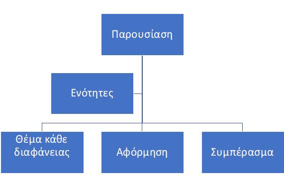 Βασικό το περιεχόμενο!