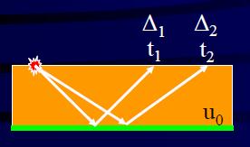 Ανάκλαση σε Οριζόντια Επιφάνεια Χρονική απόκλιση = Η διαφορά των χρόνων, - 1, των ανακλώμενων κυμάτων που φτάνουν σε δύο γεώφωνα τα οποία απέχουν Δ 1, Δ από το σημείο της