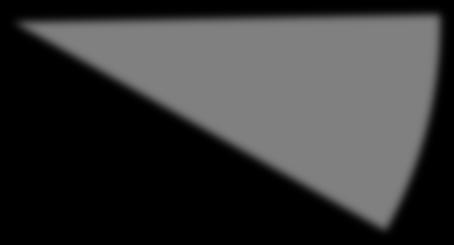εἰ 4% Other 7%