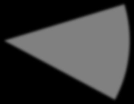 εἰ 5% Other 10%