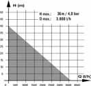 (R 1 ¼ ) / 33,3 mm (R 1 ) Μέγιστη θερμοκρασία νερού 35 C Γραμμωτός κωδικός 4006825616286 9,7/11,0 kg Διαστάσεις (mm) 585 x 300 x 542 Τιμή 169,00 Φ.Α.