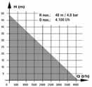 100 λίτρα/ώρα Μέγιστο μανομετρικό 48 μέτρα Μέγιστη πίεση παροχής 4,8 bar Μέγιστο βάθος αναρρόφησης 8 μέτρα Πίεση εκκίνησης / κλεισίματος 1,5 bar /
