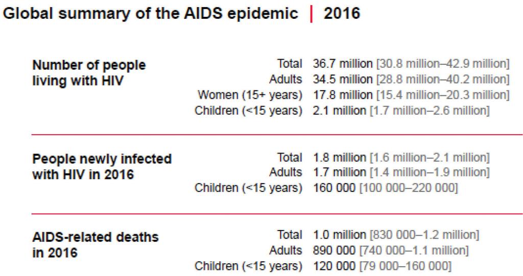 H HIV ΛΟΊΜΩΞΗ ΣΤΗΝ ΕΛΛΆΔΑ: ΣΎΓΧΡΟΝΕΣ ΚΑΤΑΚΤΉΣΕΙΣ - ΝΈΕΣ ΠΡΟΚΛΉΣΕΙΣ Σύγχρονες κλινικές απαιτήσεις στη διαχείριση της HIV λοίμωξης Συμεών Μεταλλίδης, 1 Όλγα Τσαχουρίδου 2 Έχουν περάσει τριάντα έξι