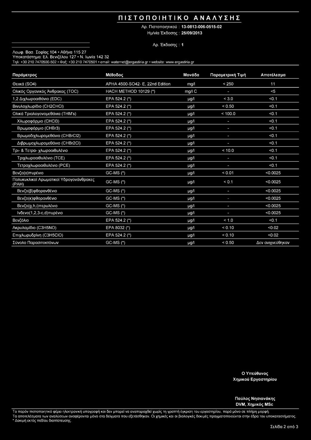 1 Ολικά Τριαλογονομεθάνια (THM's) EPA 524.2 (*) μg/ι < 100.0 <0.1 Χλωροφόρμιο (CHCI3) EPA 524.2 (*) μg/ι - <0.1 Βρωμοφόρμιο (CHBr3) EPA 524.2 (*) μg/ι - <0.1 Βρωμοδιχλωρομεθάνιο (CHBrCI2) EPA 524.