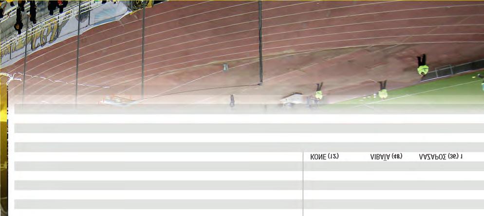 ΚΛΩΝΑΡΙΔΗΣ ( 46') ΤΡΙΣΤΑΣΟΝ ( 46') ΑΛΜΕΪΔΑ 1* ΛΙΒΑΪΑ (48') ΡΟΝΤΡΙΓΚΕΣ (48') ΒΙΝΙΣΙΟΥΣ (14') ΣΙΜΟΕΣ 2 ΓΑΛΑΝΟΠΟΥΛΟΣ ΜΑΝΤΑΛΟΣ ΛΑΖΑΡΟΣ 1* (78') ΚΛΩΝΑΡΙΔΗΣ ( 67') ΓΙΟΧΑΝΣΟΝ (32' ) ΑΛΜΕΪΔΑ (26') ΓΚΑΛΟ