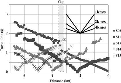 211 Appendix Gap S *0 -.- km Yilmaz,,**+ Bruno and Castiello (,**3),., -1, m EW EW S*0 S++ S+- S+/ Fig. A+ S*0 - km/s + km/s --. km S*0 Fig. A+ Gap Fig. A +.