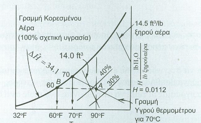 34 ΔΙΑΓΡΑΜΜΑ