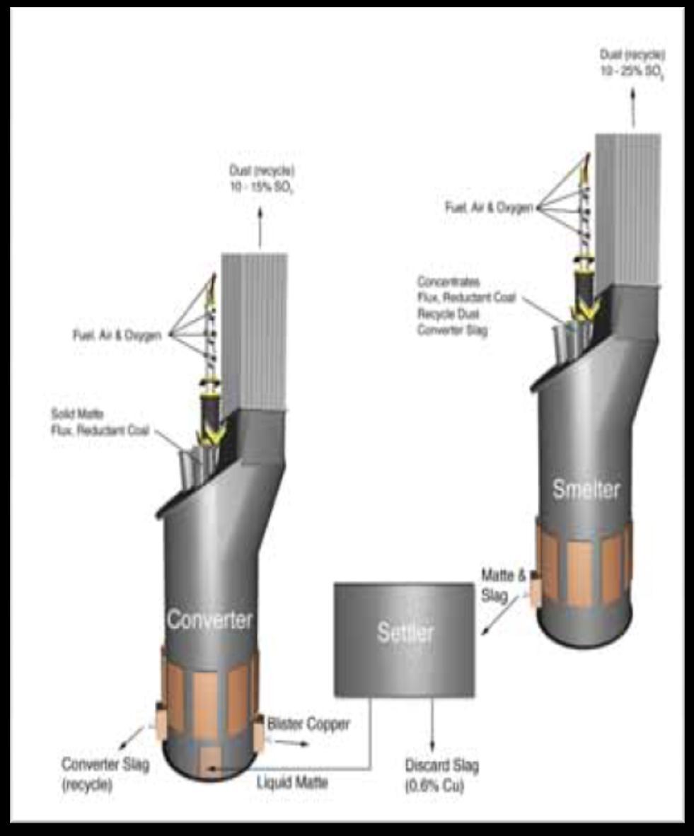 1.2. Ausmelt технологи 5 Outotec компани 2010 оны 3 сараас Ausmelt технологийг эзэмшиж байна.