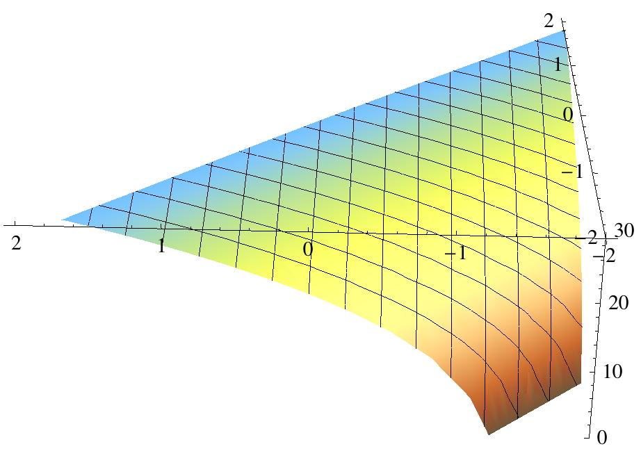 closed curves τ p β Total energy as