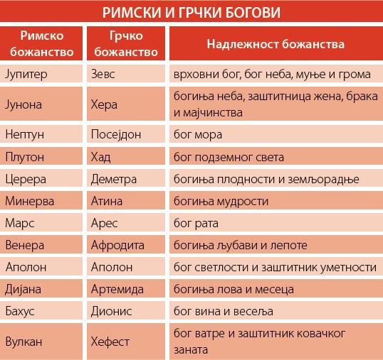 Иако Максенције није напуштао Рим(добио је пророшанство да ће изгубити живот ако прође кроз капије града), његов рат су водиле способне војсковође.