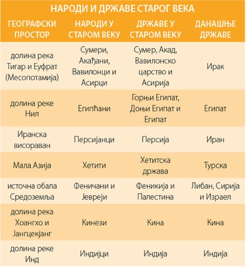 очуван текст налази се у гробници једног везира Ти имаш моћ над планинама и надзиреш Земљу, који је био на дужности за време владавине Ти у самом срцу Неба кројиш судбину Земље. Тутмеса III.