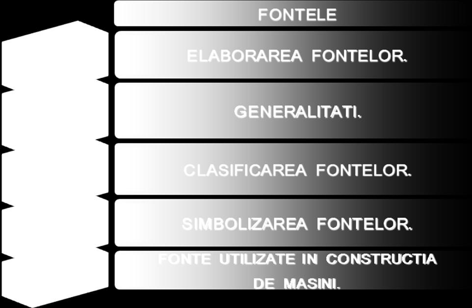 C -Fontele