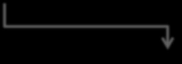 Gradnja%ogrodja%(backbone% %atomi%c α ).% 3. Modeliranje%zank.% 4.