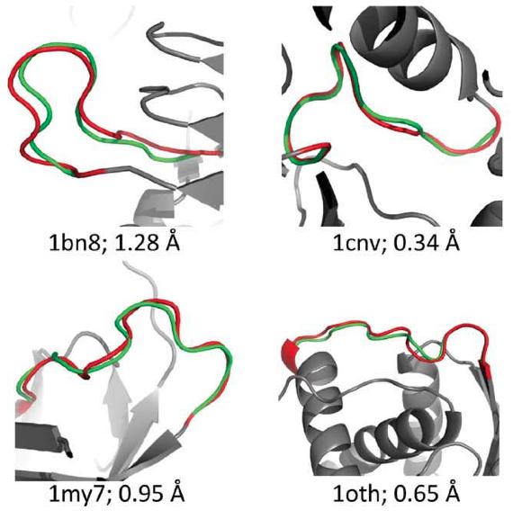 %Modeliranje%makromolekul:%MODELIRANJE'ZANK' Modeliranje'zank'(loop'modeling)%