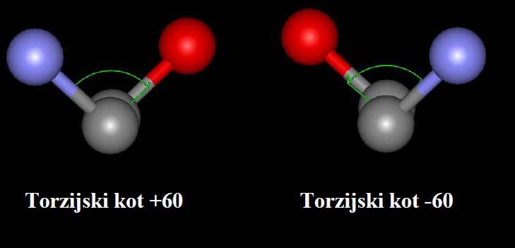 PREDZNAK VREDNOSTI TORZIJSKEGA KOTA V smeri