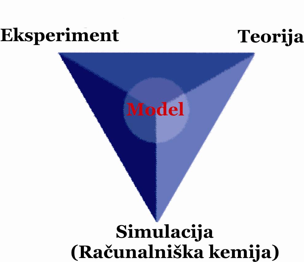 1. RAČUNALNIŠKA (RAČUNSKA) KEMIJA MOLEKULSKO (MOLEKULARNO) MODELIRANJE Molekulsko (molekularno) modeliranje je krovni