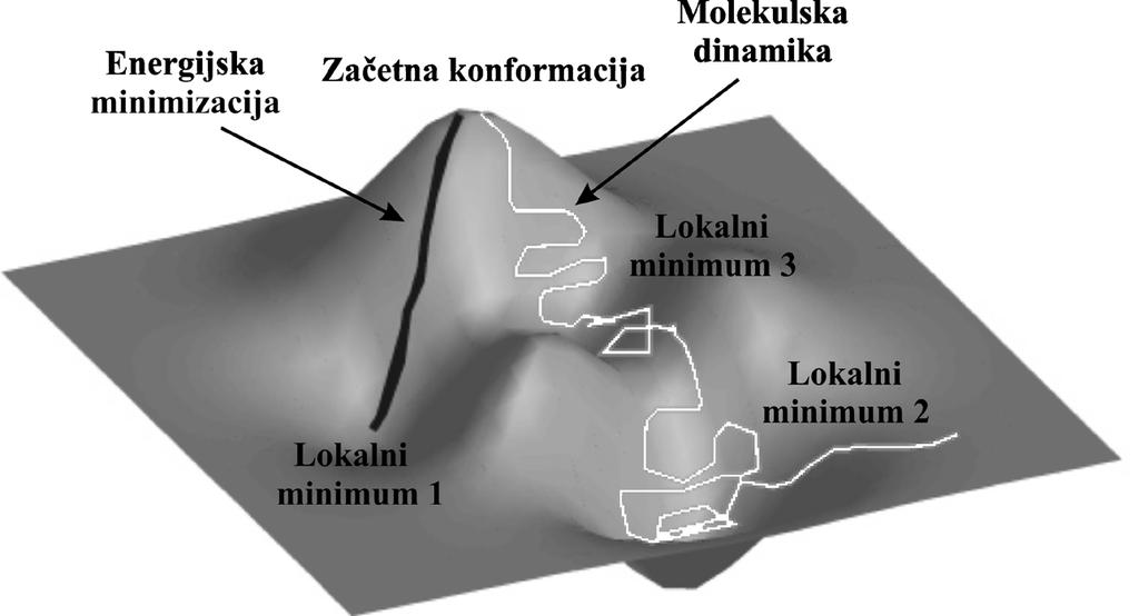 MOLEKULSKA