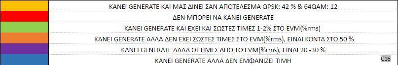 την ορθή