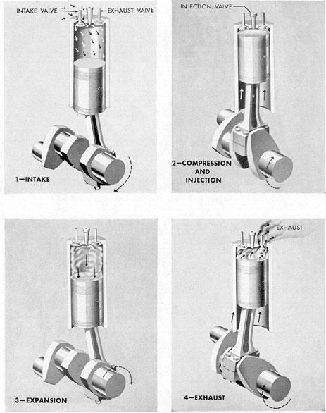 Cclurle maşnlor termce Cclurle masnlor termce. CARNOT, OTTO, DIESEL Sl.dr.ng.