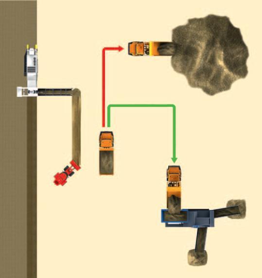 ΚΕΦΑΛΑΙΟ 3: WIRTGEN SURFACE MINERS Εικόνα 3. 42. Διαχείριση υλικού έπειτα από πλευρική απόθεσή του. Wirtgen (2010).