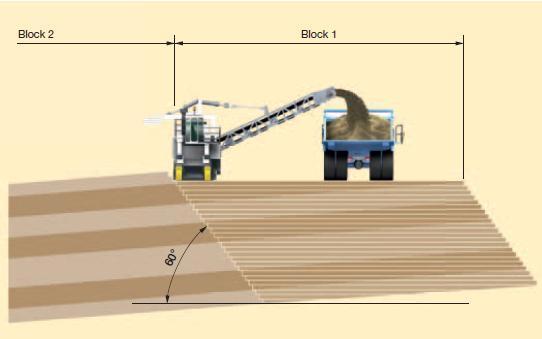 ΚΕΦΑΛΑΙΟ 3: WIRTGEN SURFACE MINERS Εικόνα 3. 47. Εξόρυξη σε στρώματα με μικρή κλίση. Wirtgen (2010). Πολυστρωματικά κεκλιμένα κοιτάσματα, σχετικά μικρού πάχους εξορύσσονται όπως στην εικόνα 3.48.