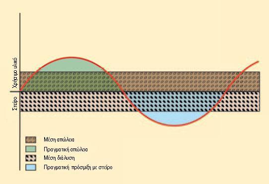 ΚΕΦΑΛΑΙΟ 3: WIRTGEN SURFACE MINERS 3.6.1 Εκλεκτική εξόρυξη Όπως έχει αναφερθεί σε προηγούμενο κεφάλαιο, πλεονέκτημα της χρήσης αυτών των μηχανημάτων είναι η δυνατότητα εκλεκτικής εξόρυξης.