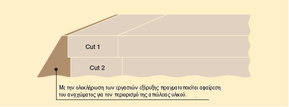 Σε αυτές τις περιπτώσεις οι βαθμίδες έχουν συνήθως μεγάλο ύψος και τελικά μικρό πλάτος.