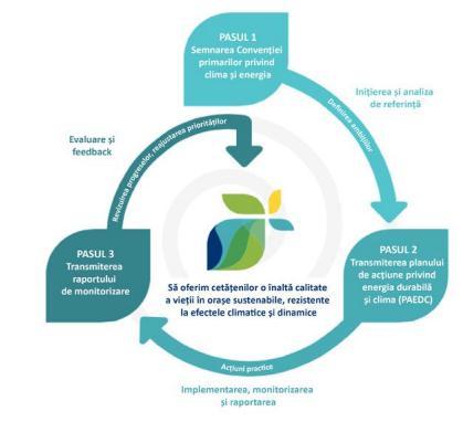9. Bune practici ale comunităţilor din Regiunea Centru privind combaterea schimbărilor climatice 9.