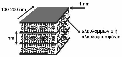 Εικόνα 2.6: Οργανικά τροποποιημένος μοντμοριλλονίτης. Οργανικά τροποποιημένος μοντμοριλλονίτης έχει χημικό τύπο : (C n H 2n+1 NH 3 ) 1.2 Mg 1.2 Al 2.8 Si 8 O 2 0 (OH) 4.