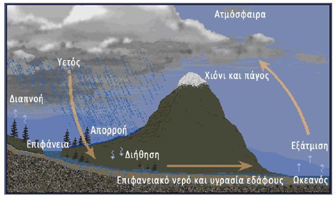 λόγω του μεγαλύτερου μοριακού βάρους του ξηρού αέρα (~29) σε σχέση με το αντίστοιχο μοριακό βάρος των υδρατμών.