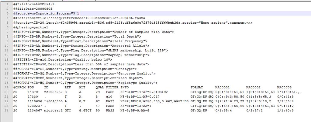 VCF format III fastq fasta sam/bam BED VCF indexes AF: allele frequency for each ALT allele DP: combined depth across samples DB: dbsnp membership H2: