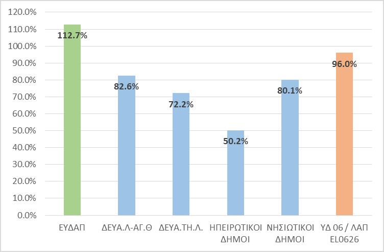 Σχήμα 4.