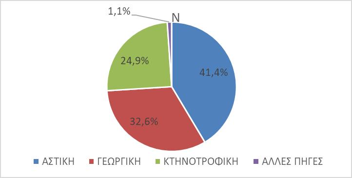 Σχήμα 6.