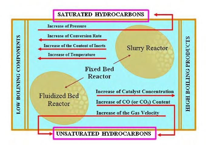ΚΕΦΑΛΑΙΟ 3 Υδρογόνωση του Διοξειδίου του Άνθρακα - Πειραματική διάταξη Παρασκευή και χαρακτηρισμός των καταλυτών Σχήμα 3.1.
