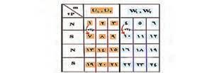 پودمان پنجم: سیم پیچی الکتروموتورهای تک فاز Z 24 Z = 24,m = 2,YP = = = 6 2P 4 Z 24 q = = = 3,YP = YZ = 6 2P.