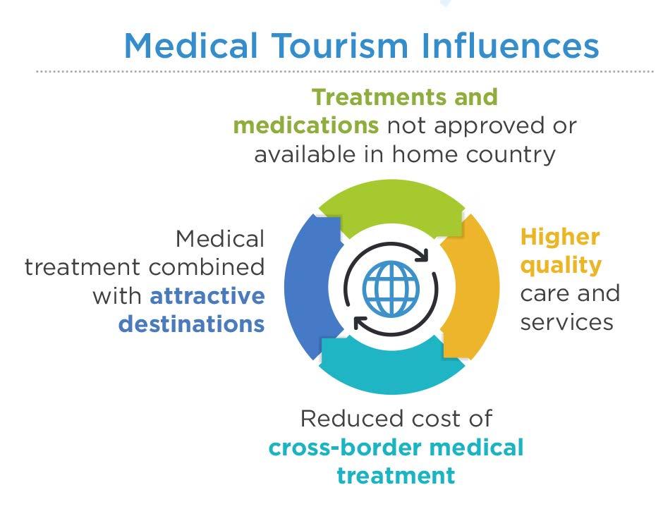 Πηγή: Medical Tourism Index, The 2016 Medical Tourism Index releases the latest facts on destination attractiveness (https://www.medicaltourismindex.