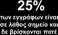 χάνεται Πηγή: