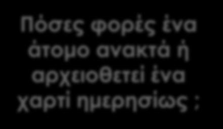 προσωπικού; 10 20 2 8 10 άτομα Χ 20 φορές Χ 2 λεπτά = 6.
