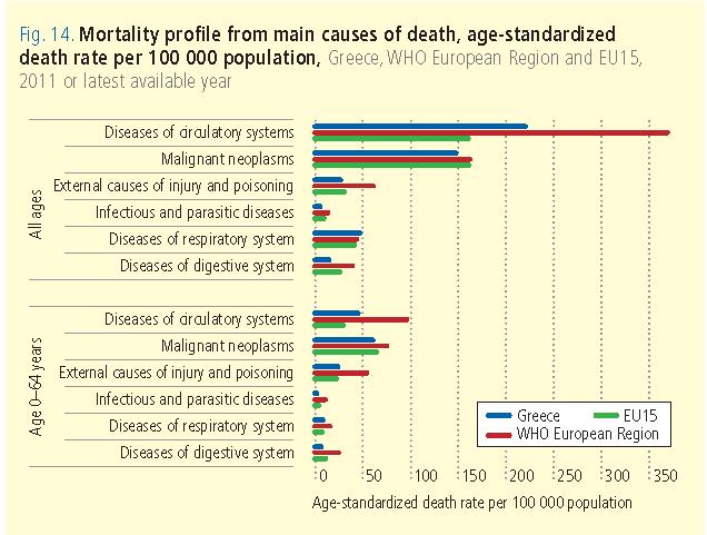 ( Greece, Profile of Health and Well-being, World