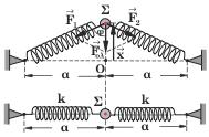 Το σύστηµα του σχήµατος αποτελείται από δύο όµοια ελατήρια στα θεράς και φυσικού µήκους α, των οποίων οι άξονες βρίσκονται πάνω στην ευθεία ΑΒ, όπου Α, Β είναι δύο ακλόνητα σηµεία του επιπέδου.