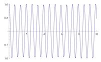 x=x(t), y=y(t) και y=y(x), όπως αυτές προέκυψαν από τη