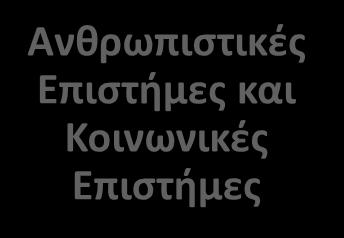 Οικονομικές  &